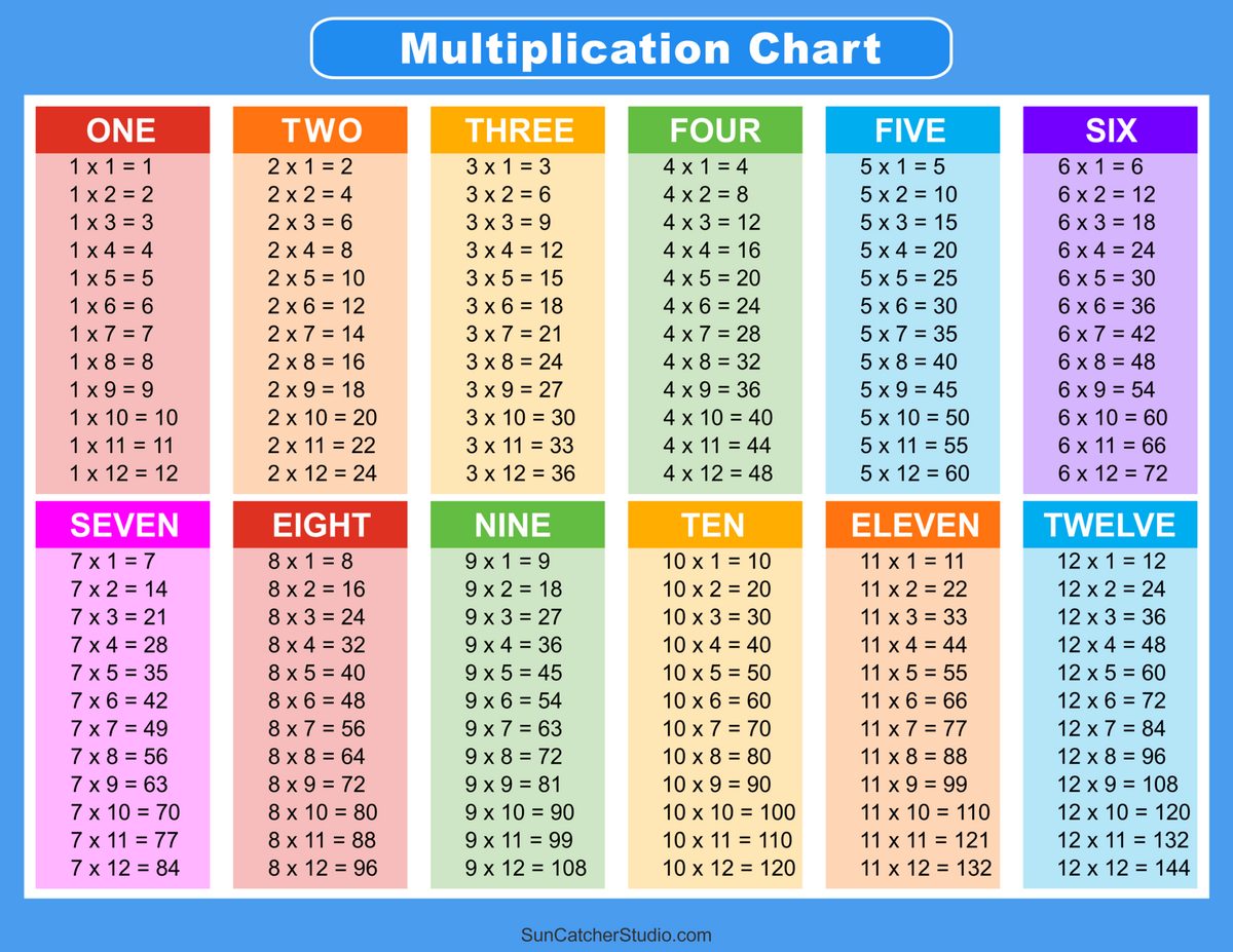 1 To 12 Times Tables
