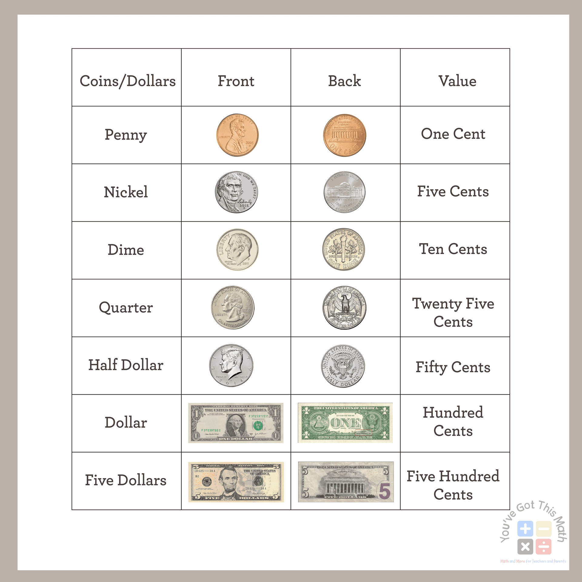 11 Free 2nd Grade Money Worksheets Fun Activities 11 Free 2nd Grade Money Worksheets Fun Activities