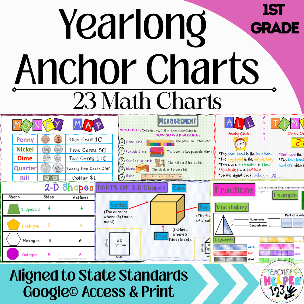 1st Grade Interactive 23 Anchor Charts Yearlong Math Print Google Made By Teachers