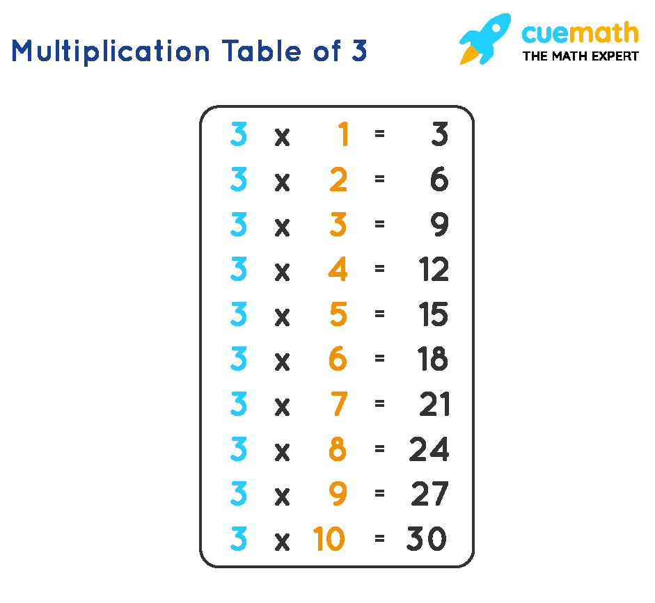 3 Times Table Learn Table Of 3 Multiplication Table Of 3 3 Times Table Learn Table Of 3 Multiplication Table Of 3