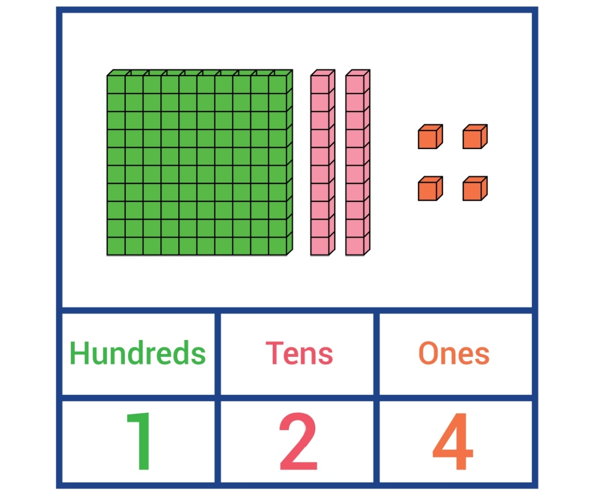 1st Grade Math Games