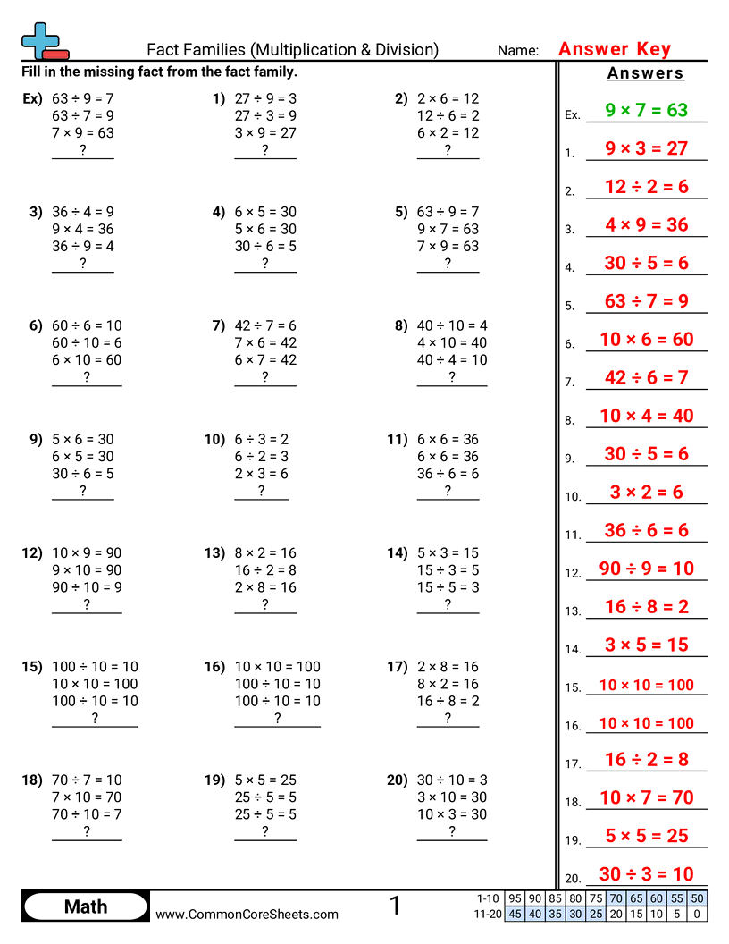 3rd Grade Fact Family Worksheets 3rd Grade Properties Worksheets