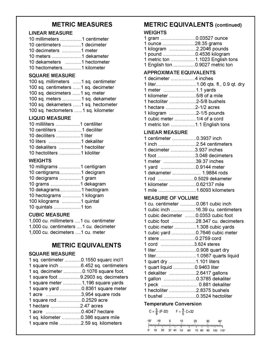 Measurement Conversion Chart For Kids In PDF Download Template