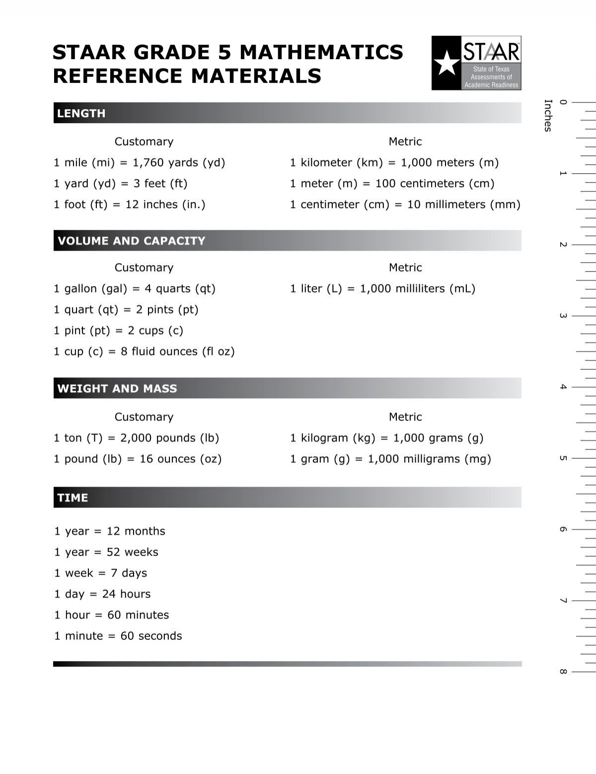 5th Grade Math Reference Material