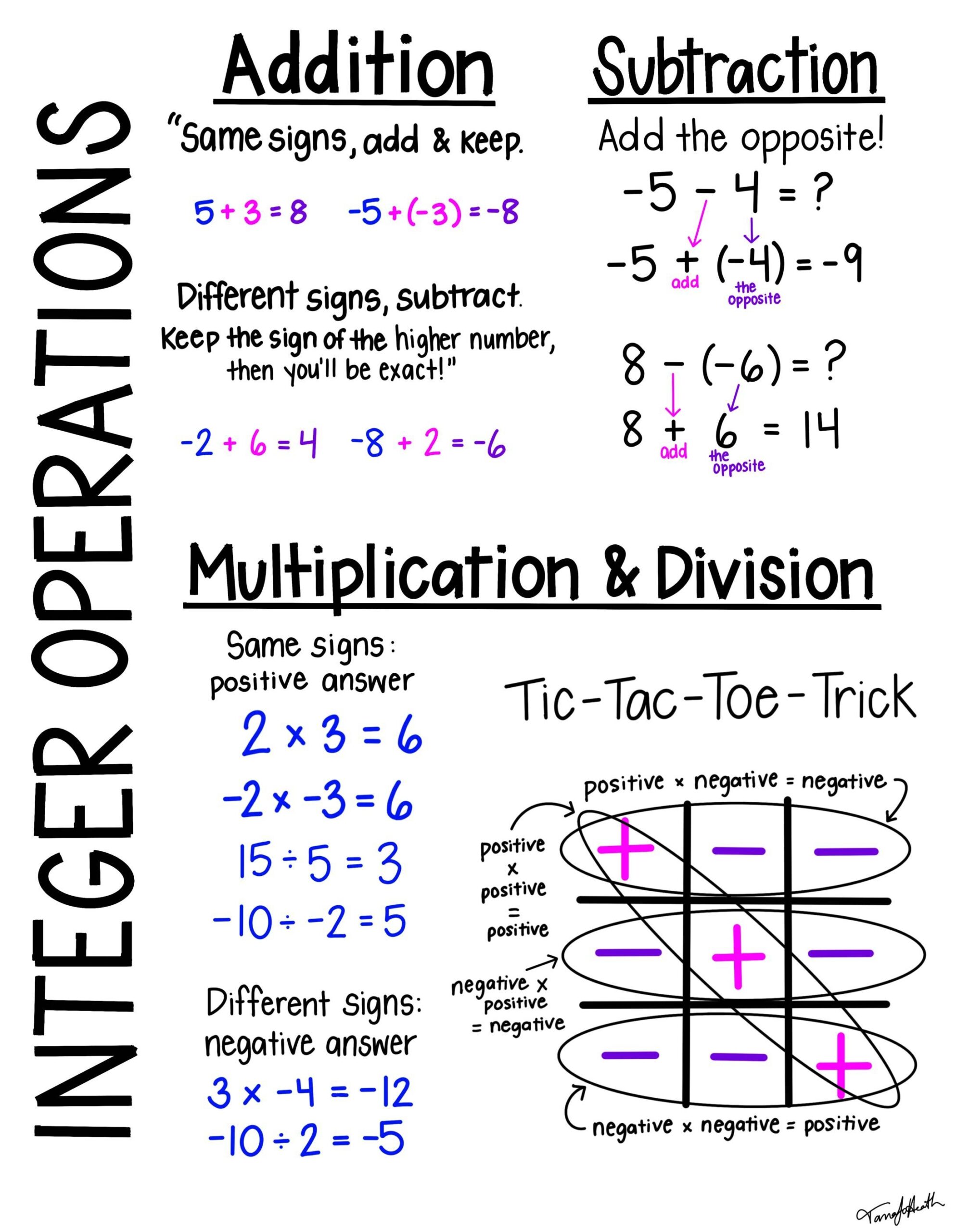 6th Grade Math Notes Exponents Integer Basics Coordinate Plane