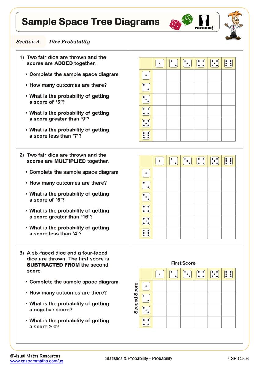 7 Times Table Worksheet Page