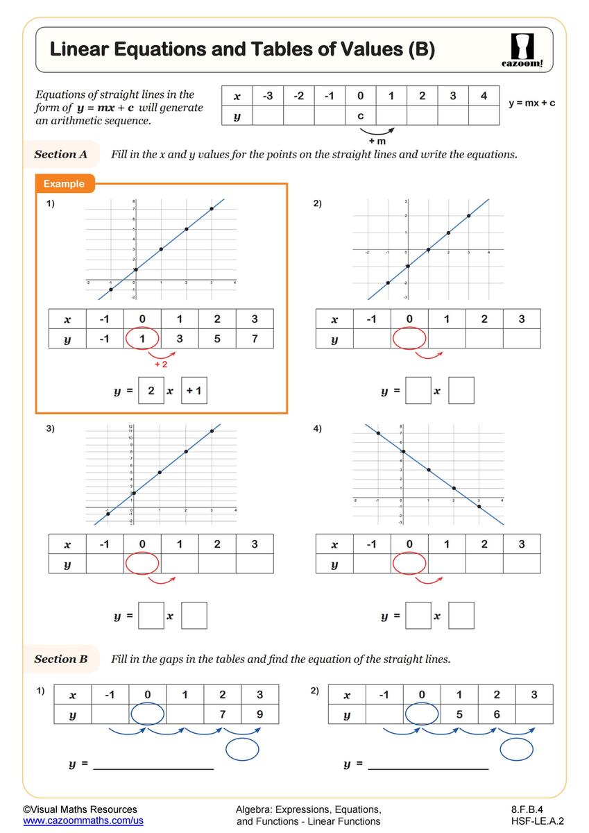8th Grade Math Worksheets Printable PDF Math Worksheets Cazoom Math 8th Grade Math Worksheets Printable PDF Math Worksheets Cazoom Math