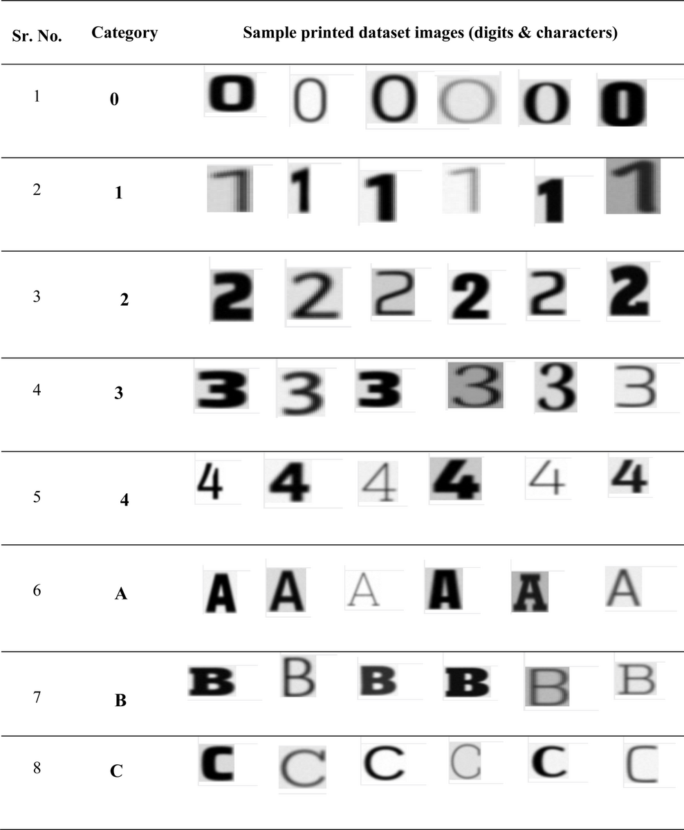 A Comparison Of Deep Transfer Learning Backbone Architecture Techniques For Printed Text Detection Of Different Font Styles From Unstructured Documents PeerJ A Comparison Of Deep Transfer Learning Backbone Architecture Techniques For Printed Text Detection Of Different Font Styles From Unstructured Documents PeerJ