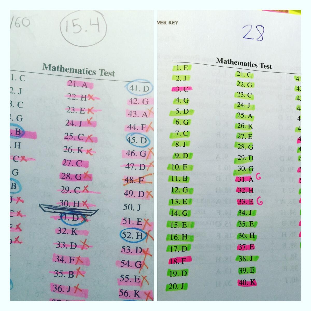 ACT Prep For The Homeschooling High Schooler From 21 To 26 In 3 Tries Worksheets Library ACT Prep For The Homeschooling High Schooler From 21 To 26 In 3 Tries Worksheets Library