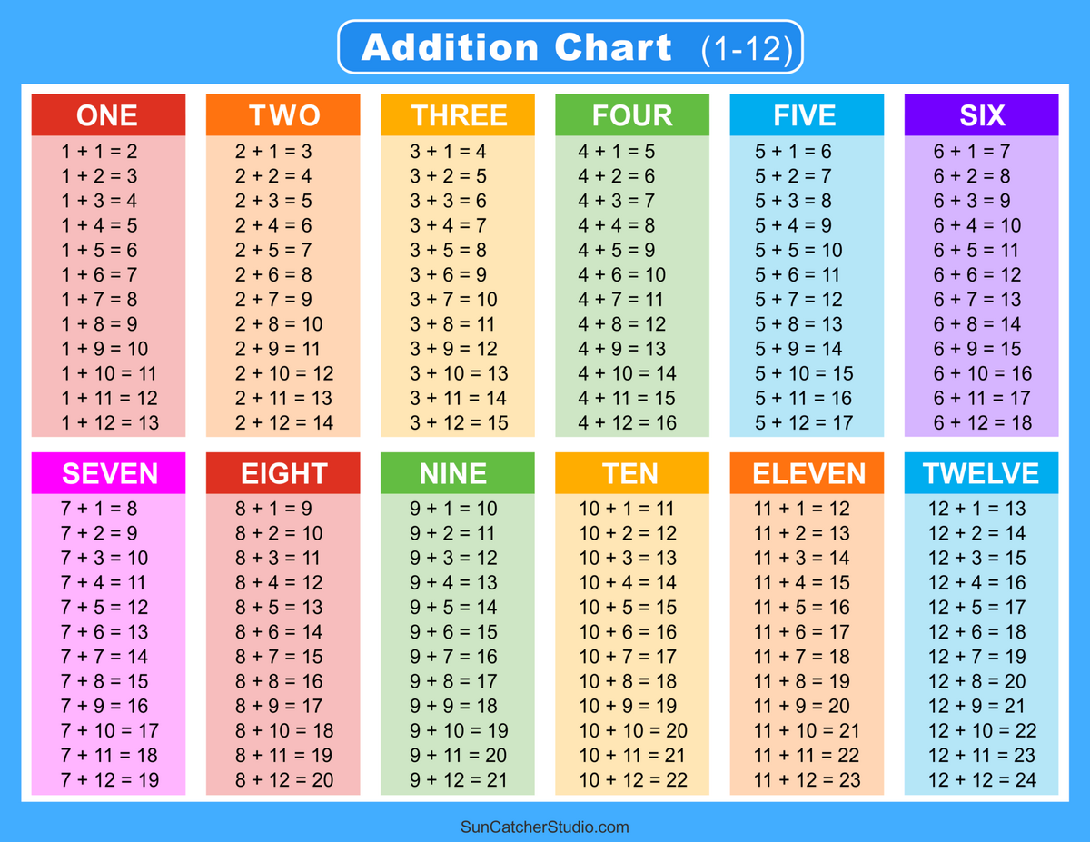 Addition Charts Tables Worksheets Free Printable PDF Files Free Printables Lettering SVG Files Tools Apps Addition Charts Tables Worksheets Free Printable PDF Files Free Printables Lettering SVG Files Tools Apps