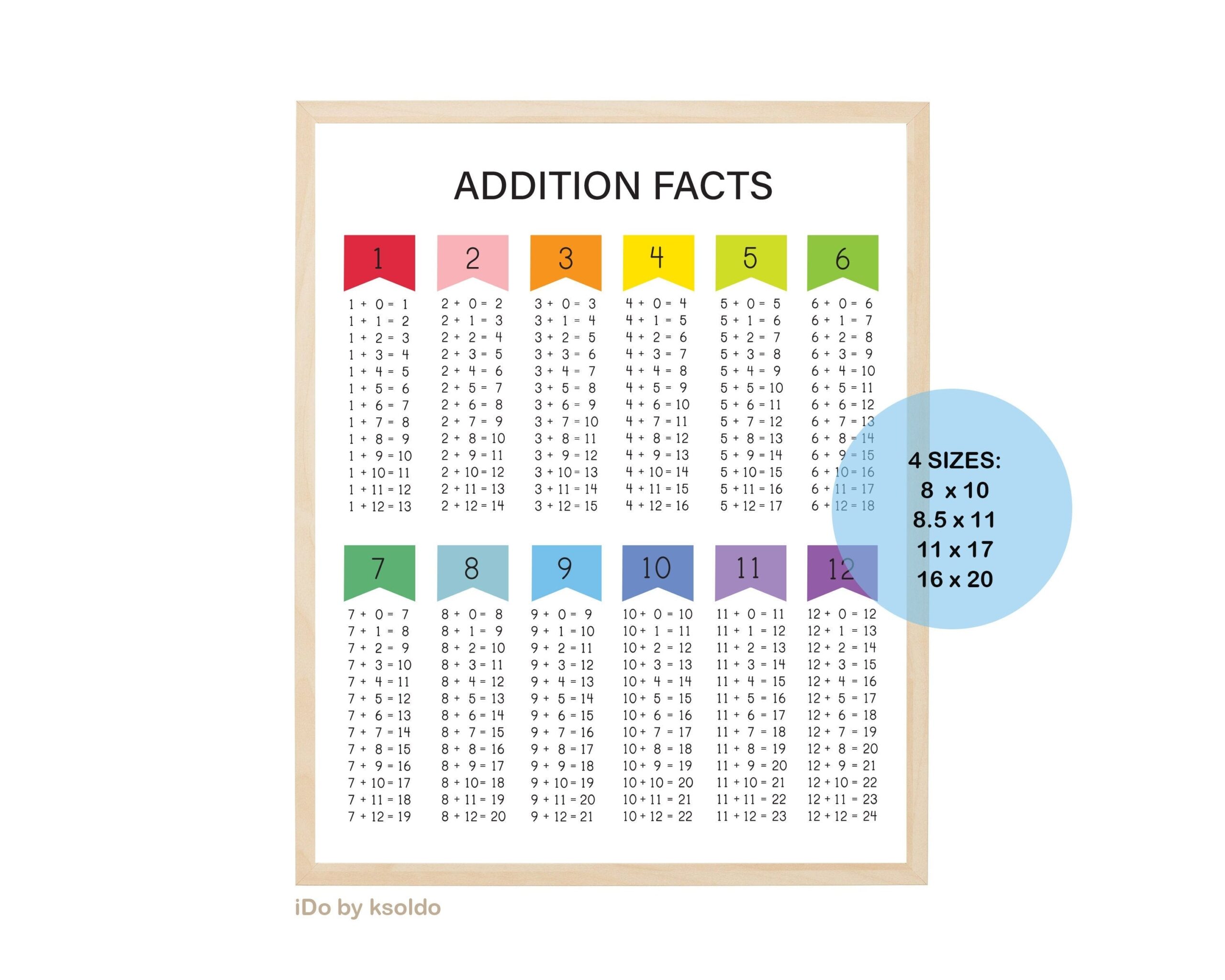 ADDITION FACTS 0 12 Addition Facts Math Facts Addition Chart Addition Poster Classroom Homeschool Educational Printable Etsy Norway ADDITION FACTS 0 12 Addition Facts Math Facts Addition Chart Addition Poster Classroom Homeschool Educational Printable Etsy Norway