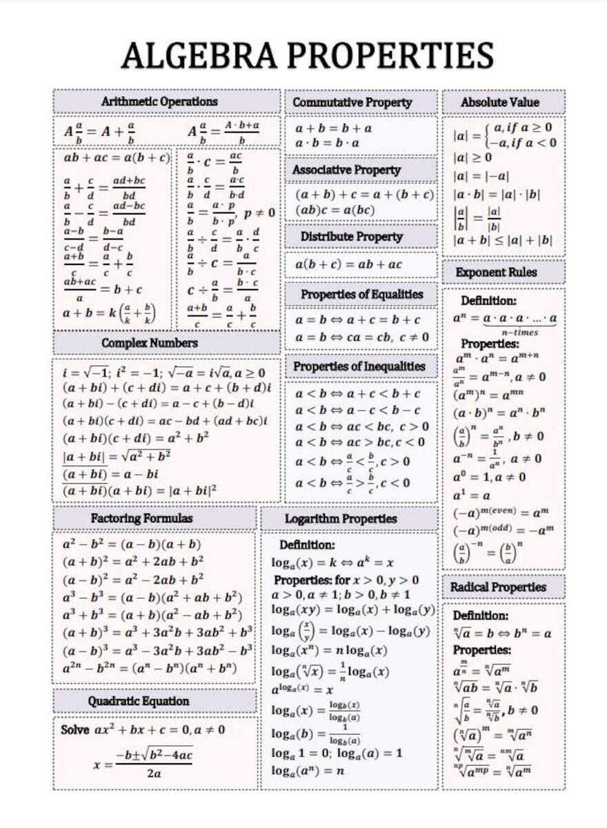 Algebra Geometry Formulas Poster Set Educational Cheat Sheets PDF Etsy Israel