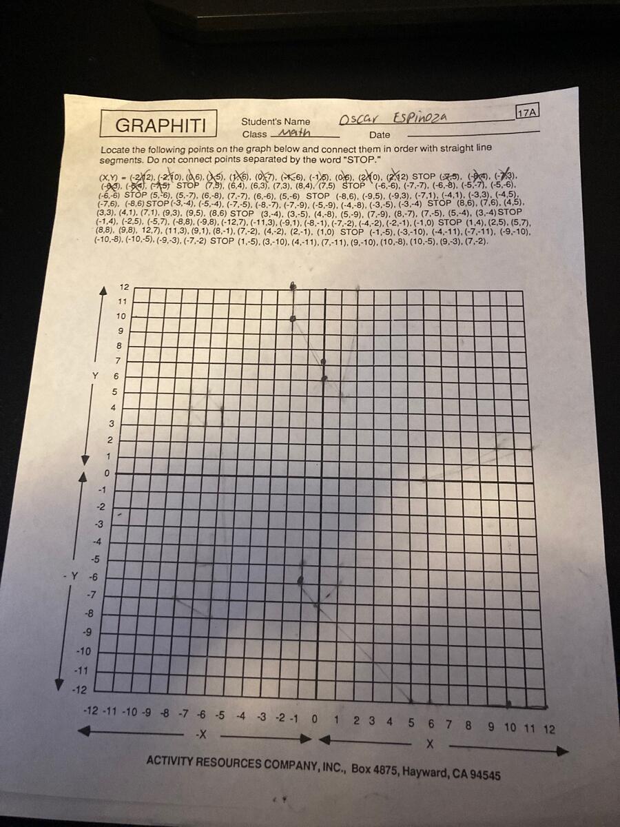 Answered Oscar ESpineza 17A GRAPHITI Student S Name Class Math Date Locate The Following Points On The Graph Below And Connect Them In Order With Straight Line Segments Bartleby Answered Oscar ESpineza 17A GRAPHITI Student S Name Class Math Date Locate The Following Points On The Graph Below And Connect Them In Order With Straight Line Segments Bartleby