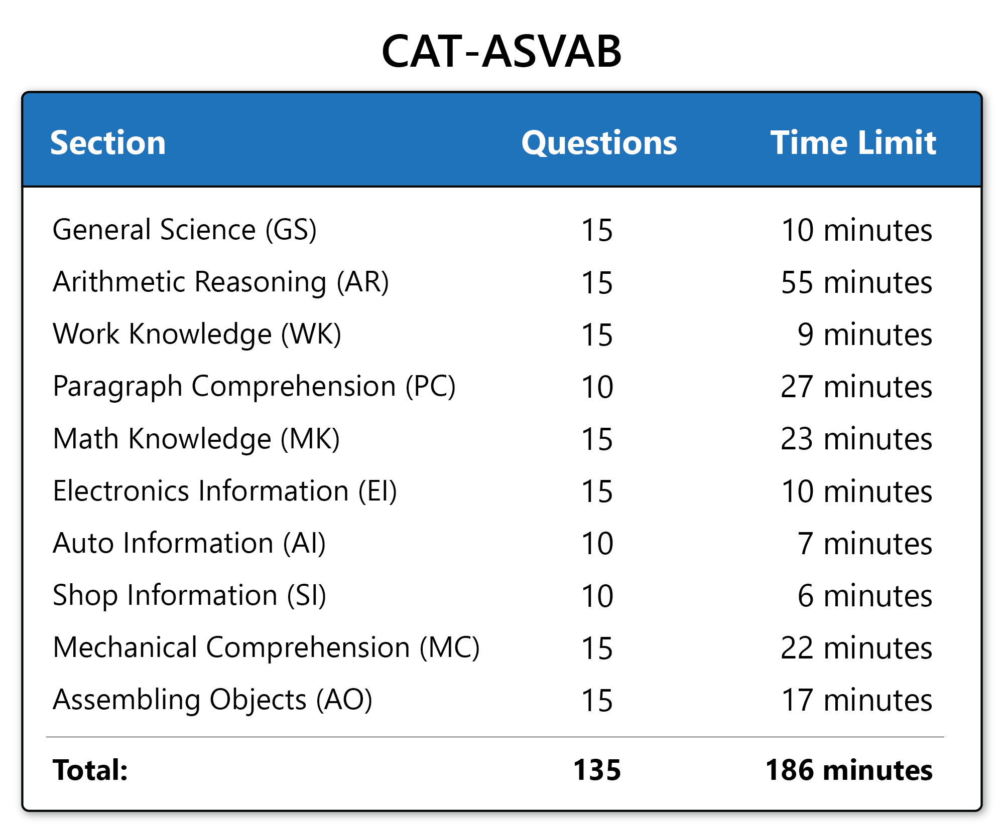 ASVAB Practice Test Questions Prep For The ASVAB Test ASVAB Practice Test Questions Prep For The ASVAB Test