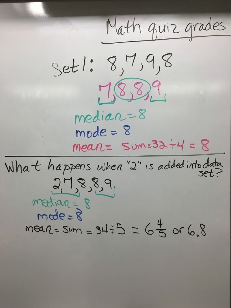 Classwork And Homework 2016 2017 Mrs DeSimone S Classroom