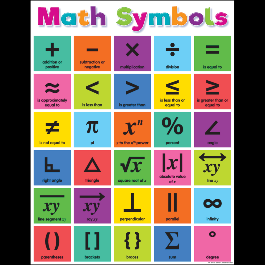 Colorful Math Symbols Chart Inspiring Young Minds To Learn