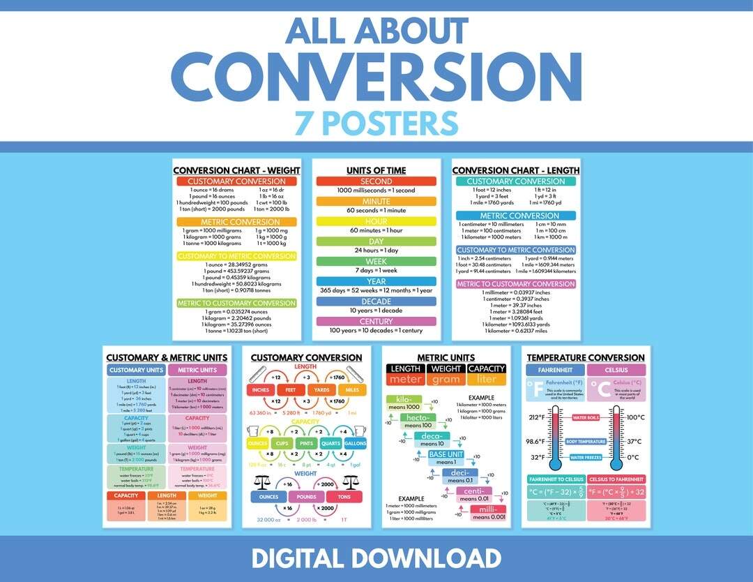 CONVERSION CHARTS Set Of 7 Posters Customary And Metric Units Conversion Educational Posters Math Classroom Wall Art Digital Download Etsy CONVERSION CHARTS Set Of 7 Posters Customary And Metric Units Conversion Educational Posters Math Classroom Wall Art Digital Download Etsy