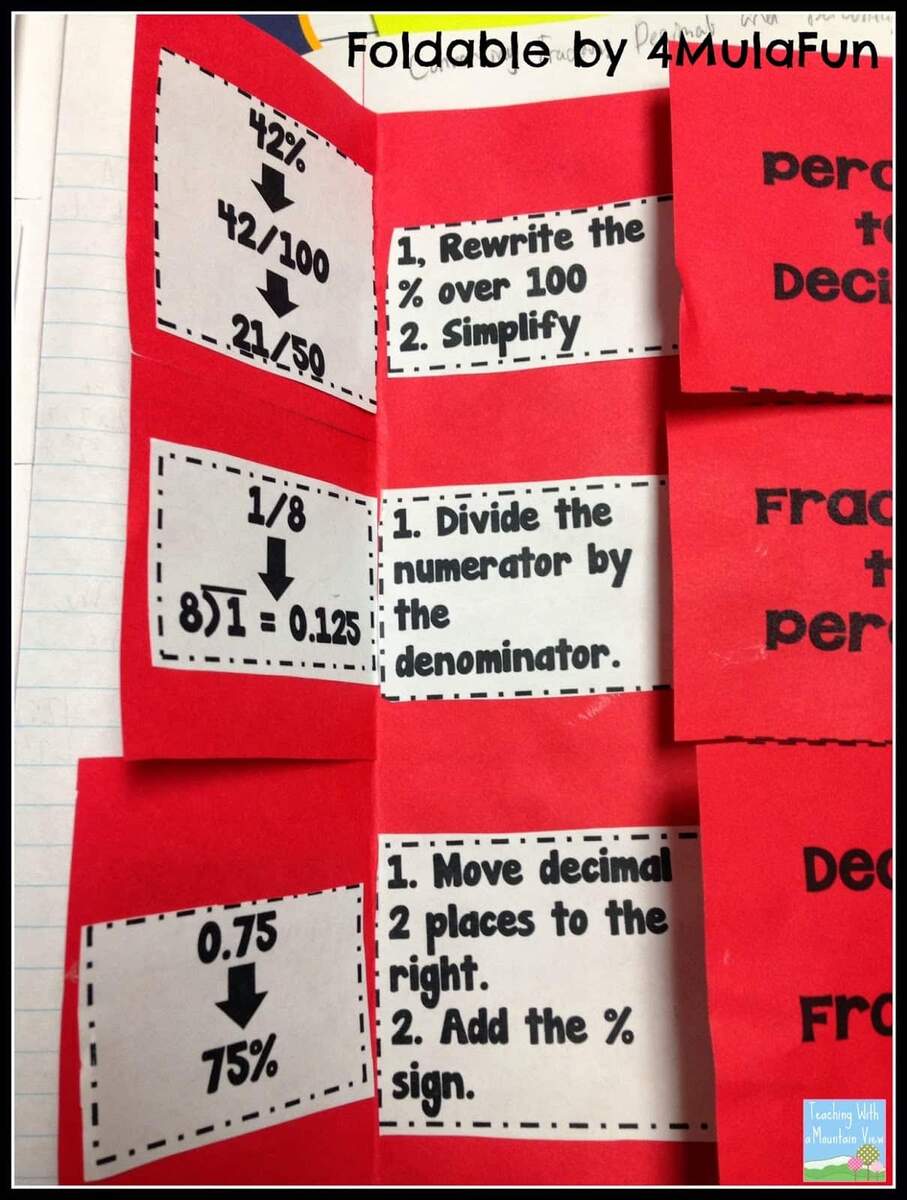 Converting Fractions Decimals And Percents Teaching With A Mountain View