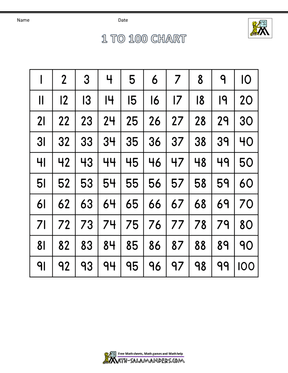 Count To 100 By Ones Multiplication Chart 1 To 100 Cute Free Printable Grids SaturdayGift