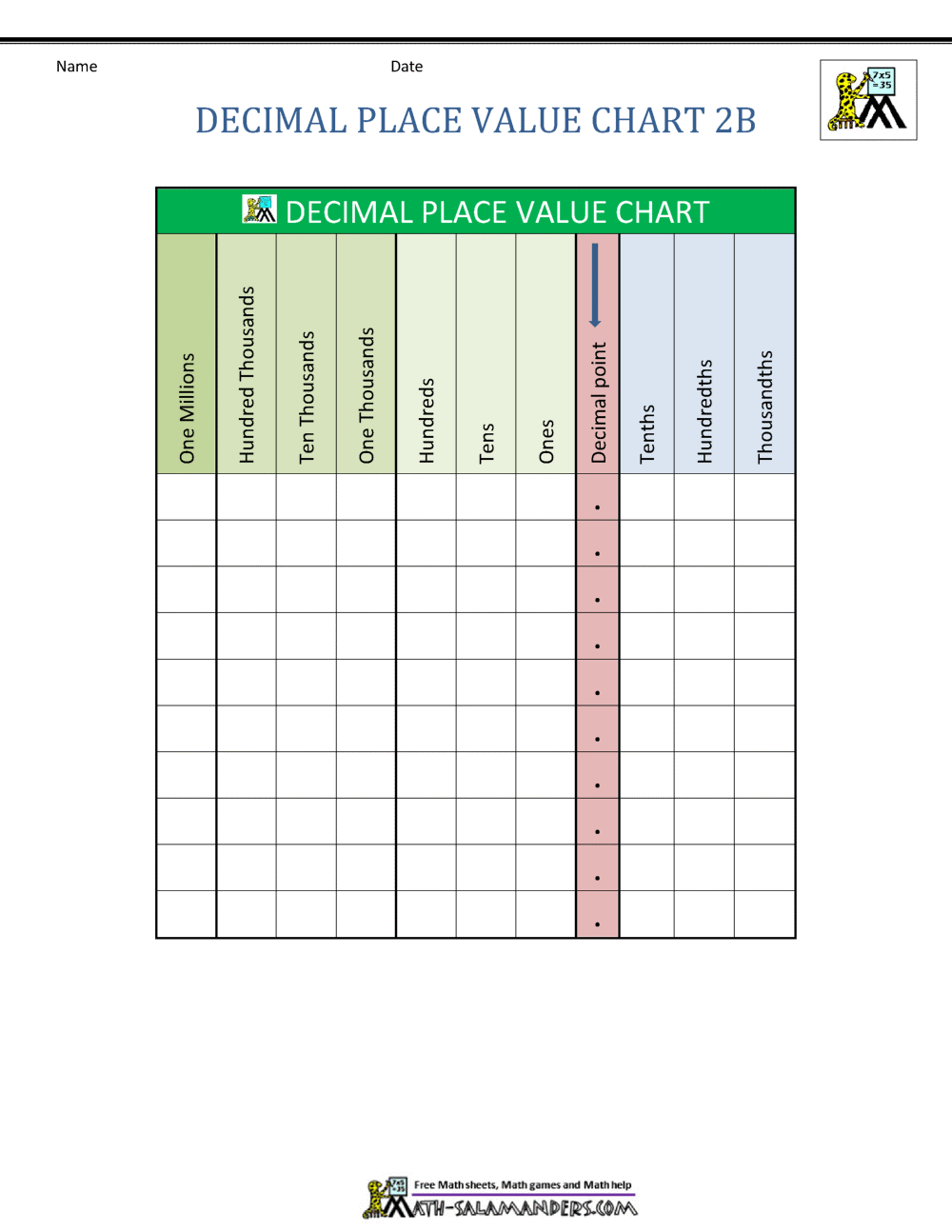 Decimal Place Value Chart Place Value Superstar Worksheets