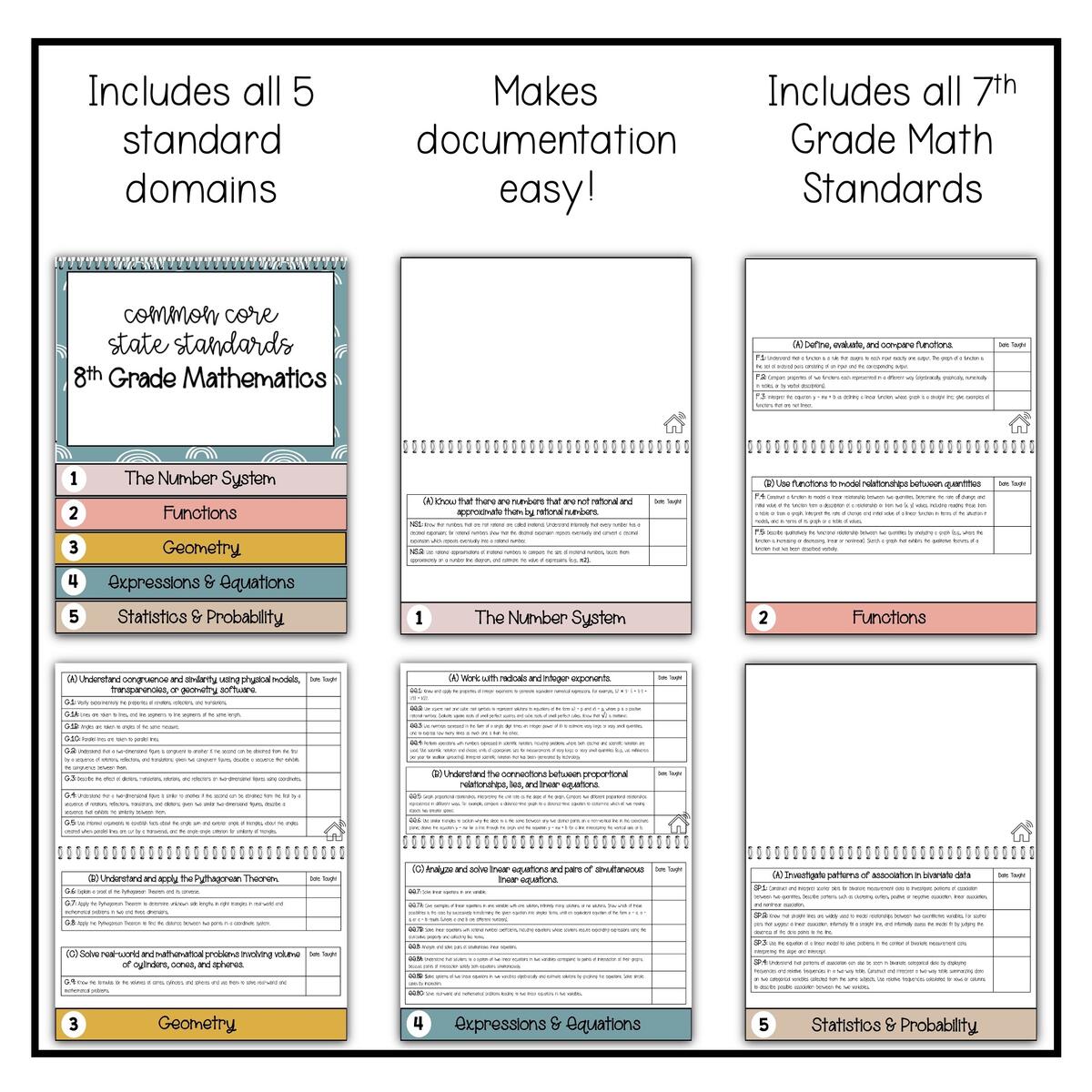 Digital 8th Grade Math Common Core State Standards Checklist Flipbook Boho Made By Teachers