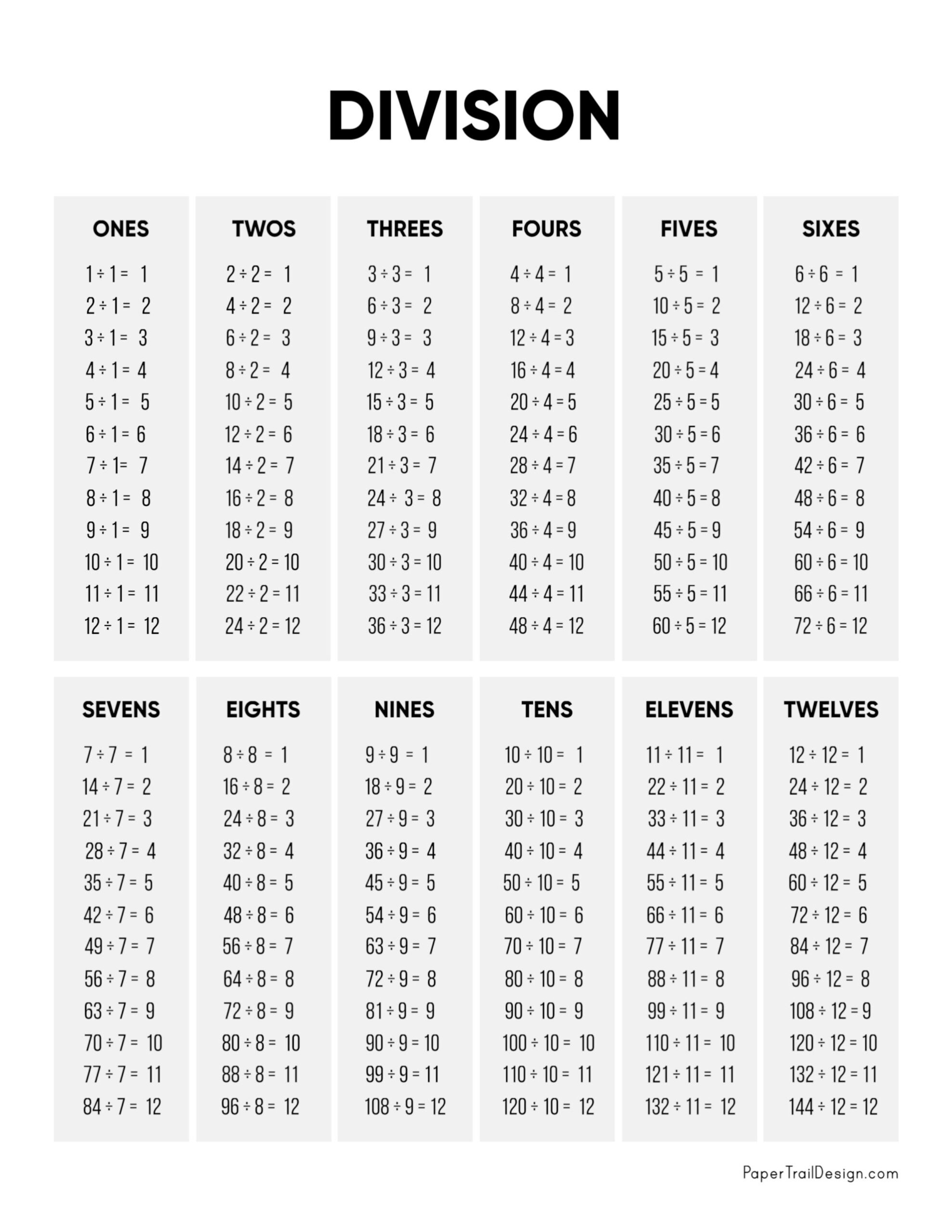 Division Chart Printable Paper Trail Design Division Chart Printable Paper Trail Design