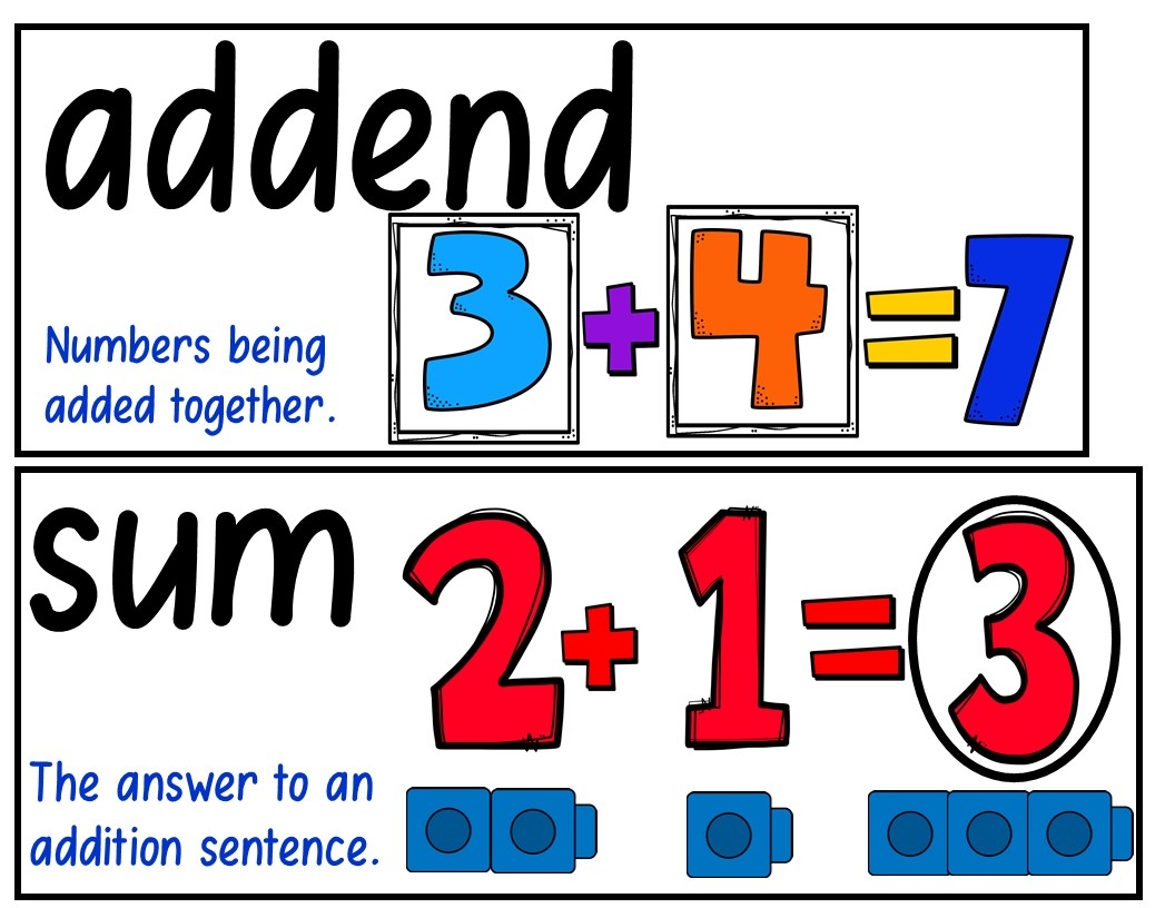 EnVisions 2 0 Math Vocabulary Cards For 2nd Grade Made By Teachers EnVisions 2 0 Math Vocabulary Cards For 2nd Grade Made By Teachers