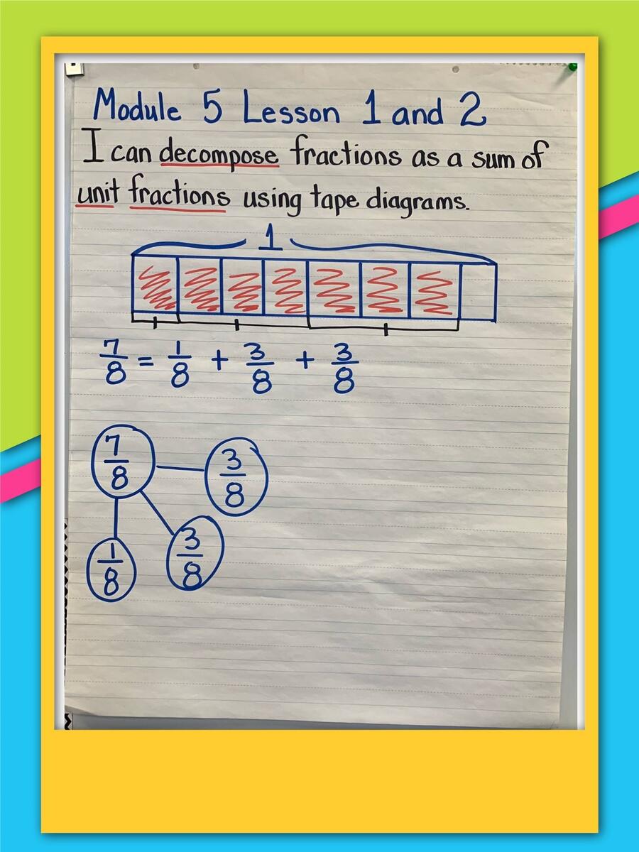 Eureka Math Anchor Charts Module 5 By Dr Demetria Smith TPT