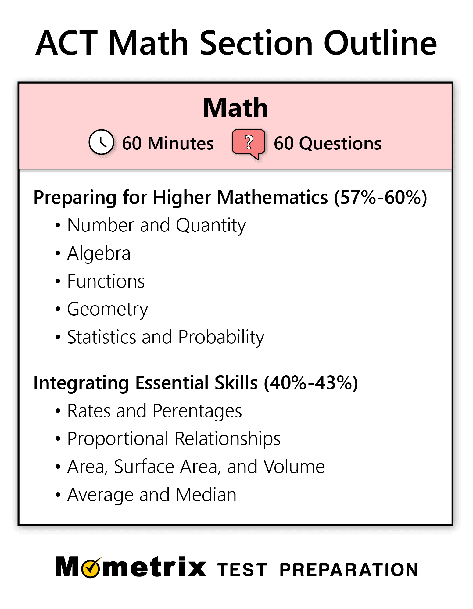 Free ACT Math Practice Test Updated 2024 Worksheets Library