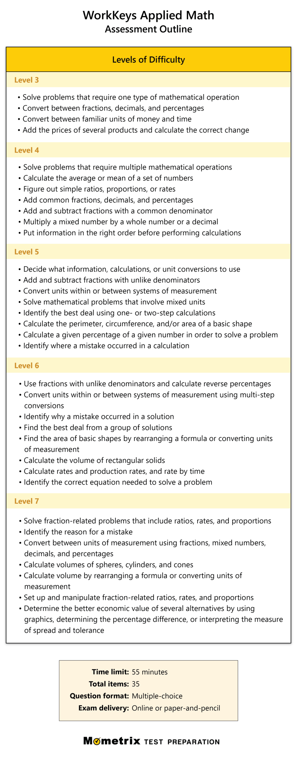 Free ACT WorkKeys Practice Test updated 2025