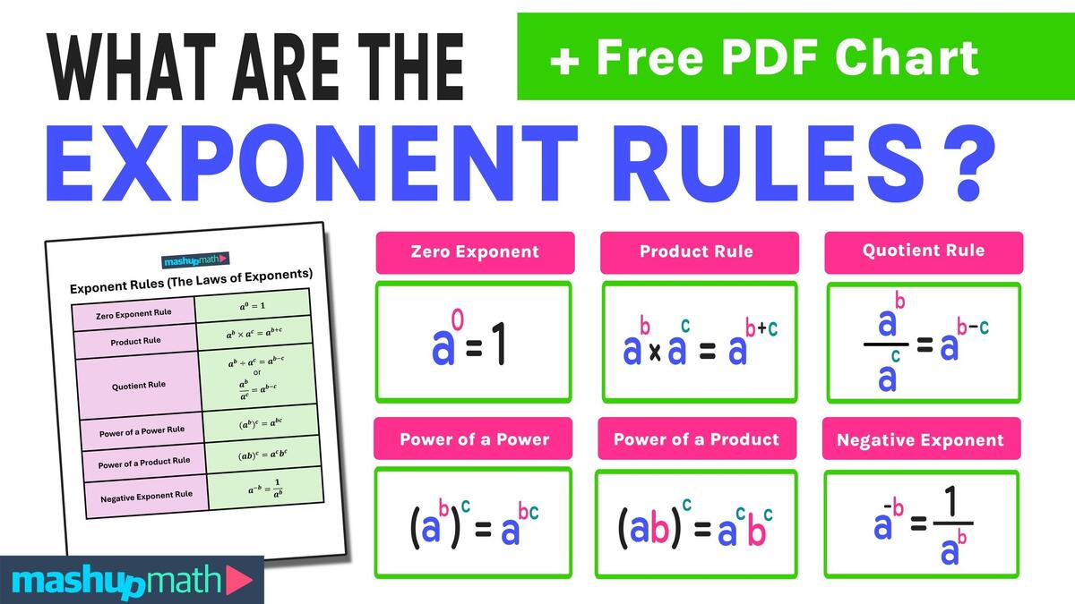 Free Exponent Rules Worksheets Printable With Answers Mashup Math Free Exponent Rules Worksheets Printable With Answers Mashup Math