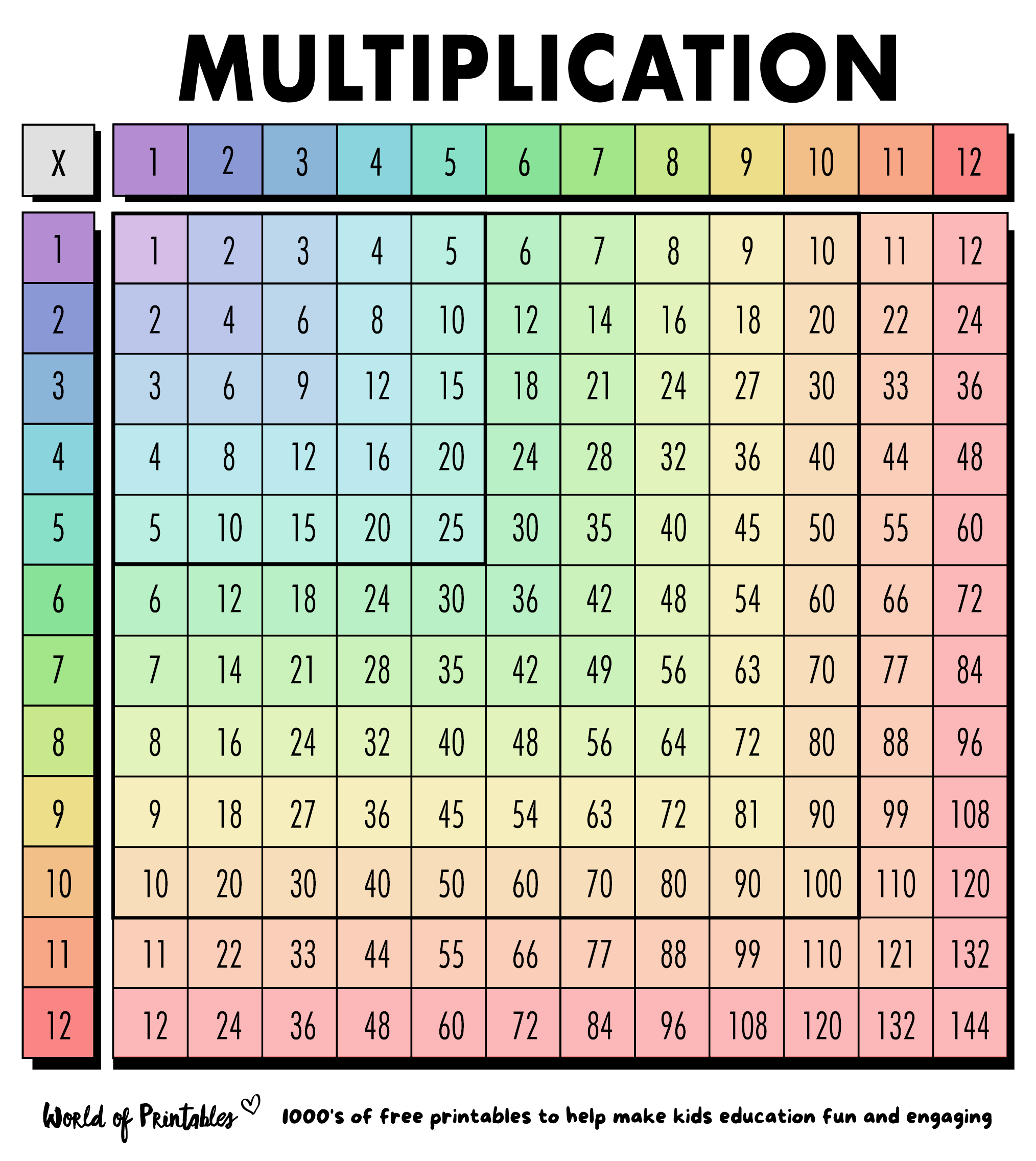 Multiplication Drills Worksheets