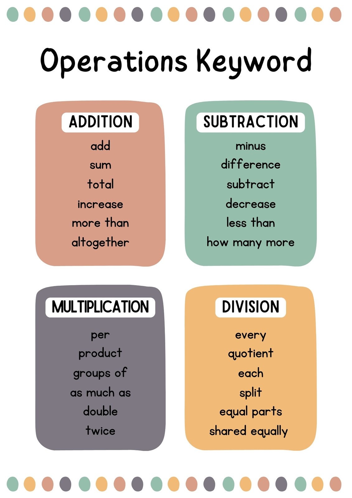 Free Printable Customizable Math Poster Templates Worksheets Library