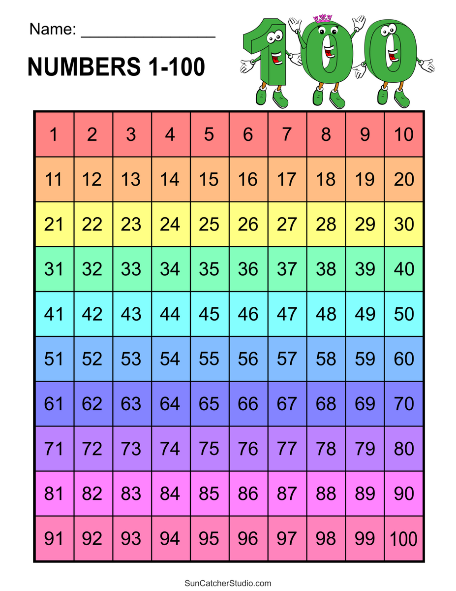 Free Printable Hundreds Charts Numbers 1 To 100 Free Printables Lettering SVG Files Tools Apps Free Printable Hundred Number Chart