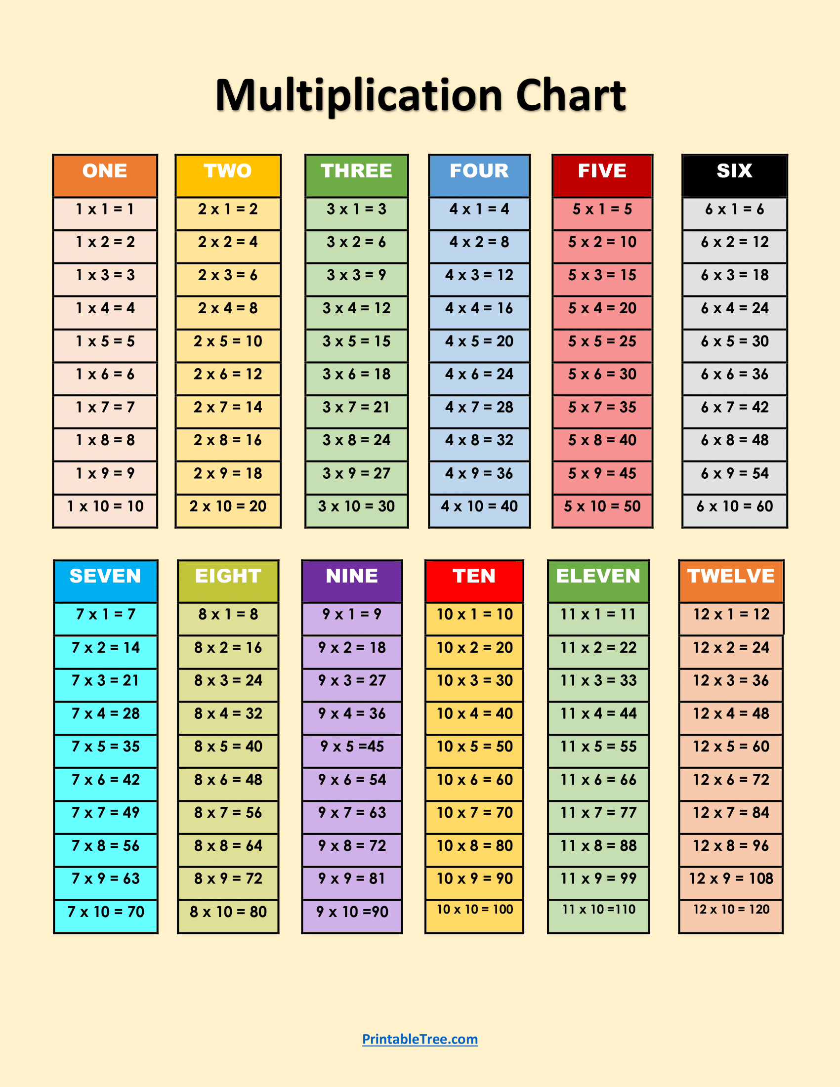Division Charts And Tables Free Printable PDF Math Worksheets Free Printables Lettering SVG Files Tools Apps