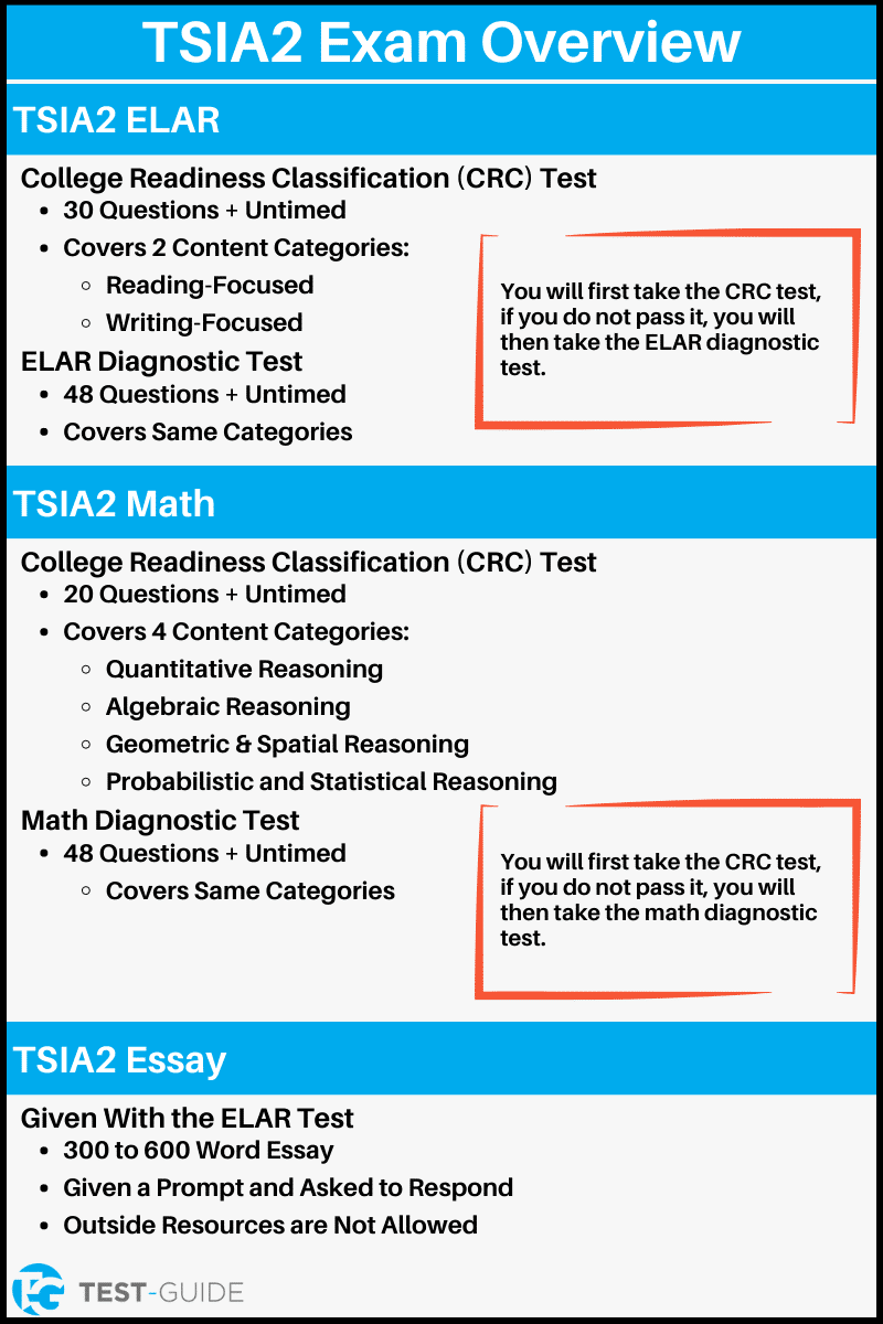 Free TSI Practice Test Updated For TSIA2 Test Guide TSI Math Practice Test Updated 2025