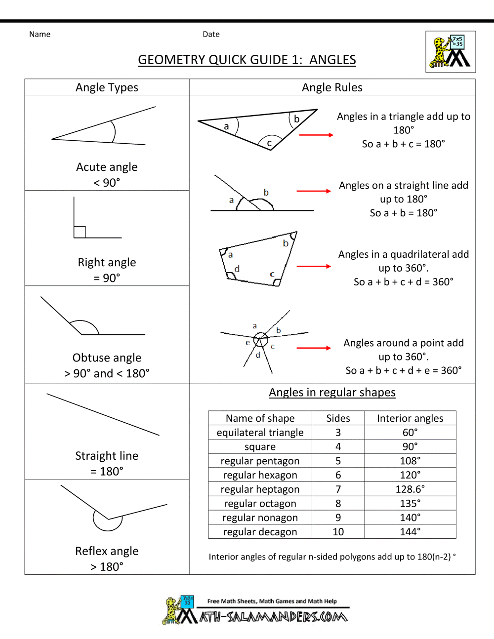 Geometry Cheat Sheet Geometry Cheat Sheet