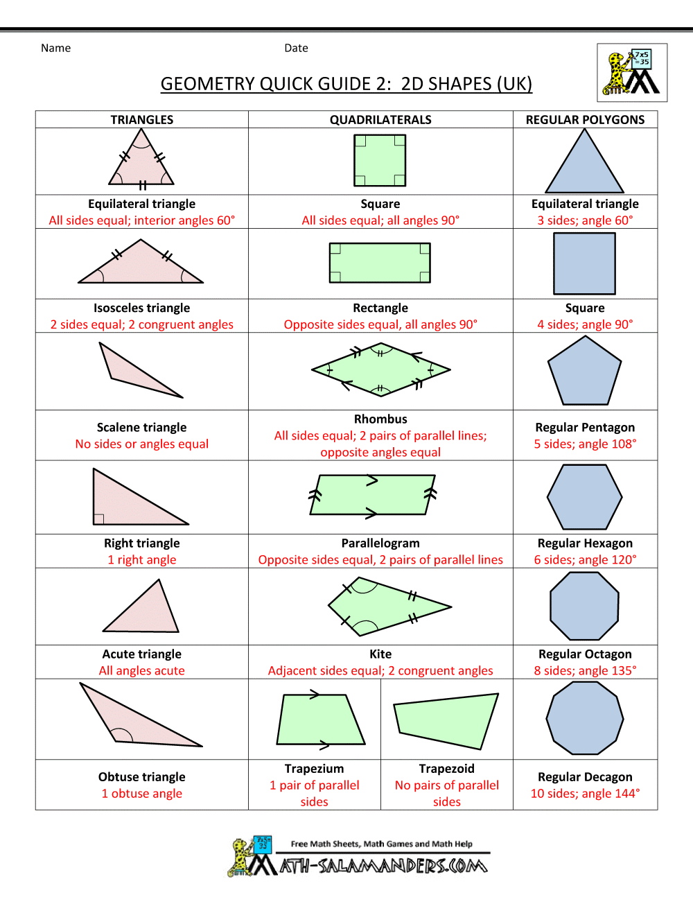 Geometry Cheat Sheet Math Reference Sheet Multiplication Table Key Words Place Value Equivalent Fraction Types Of Regular Polygons Types Of Triangles Types Of Lines Stock Vector Adobe Stock