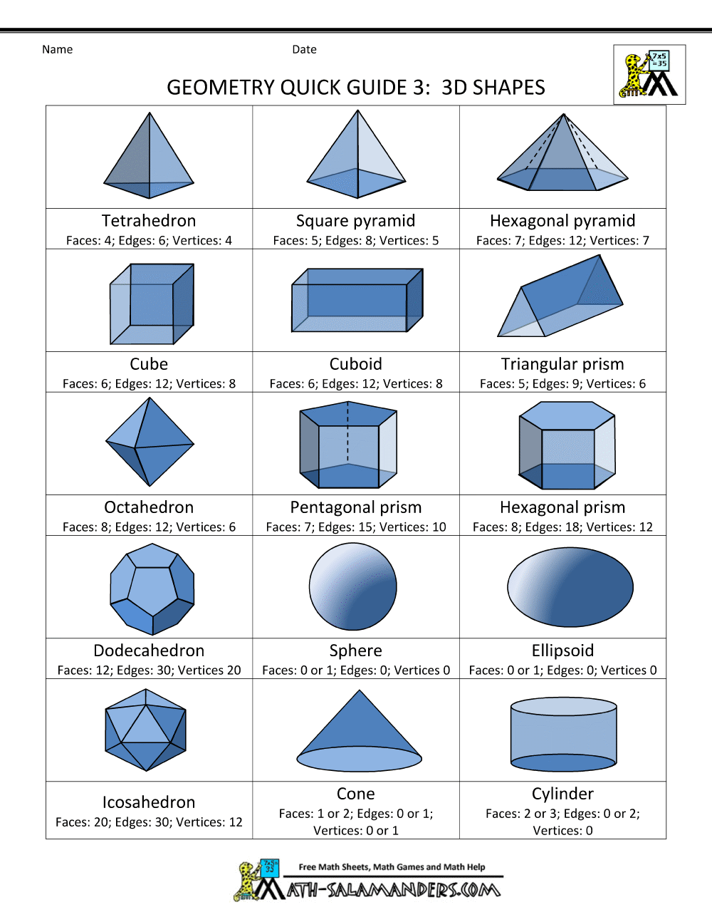 Geometry Cheat Sheet Geometry Cheat Sheet