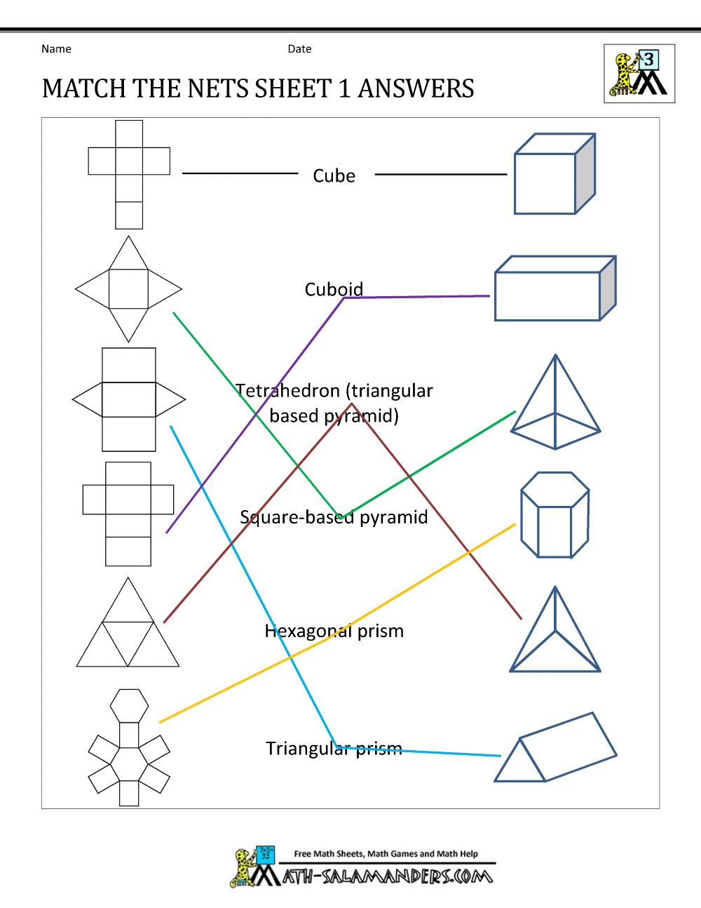 Geometry Nets Information Page Geometry Nets Information Page