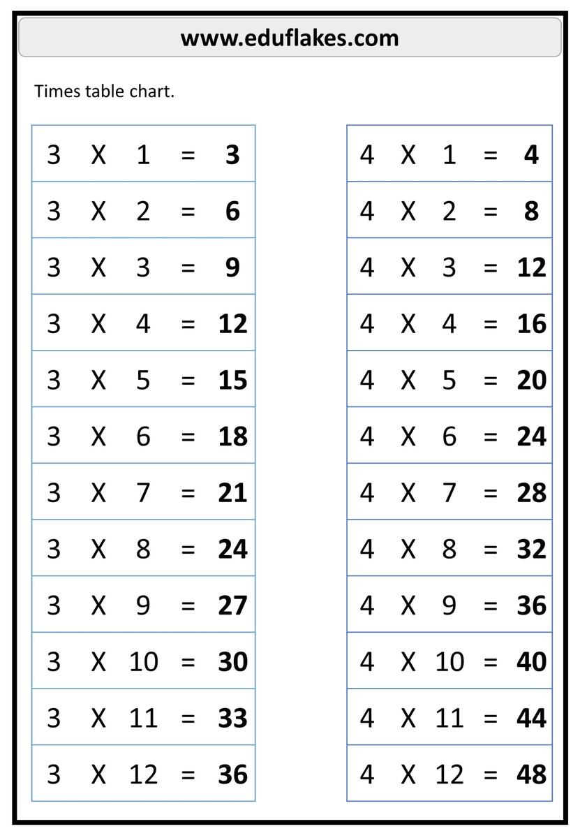 Grade 1 Multiplication Worksheets Free PDF Printable Eduflakes