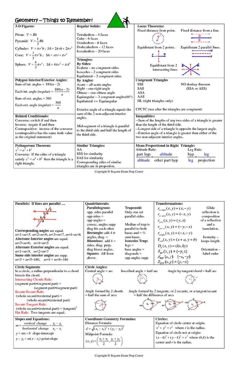 GRE Cheat Sheet Quants R GRE