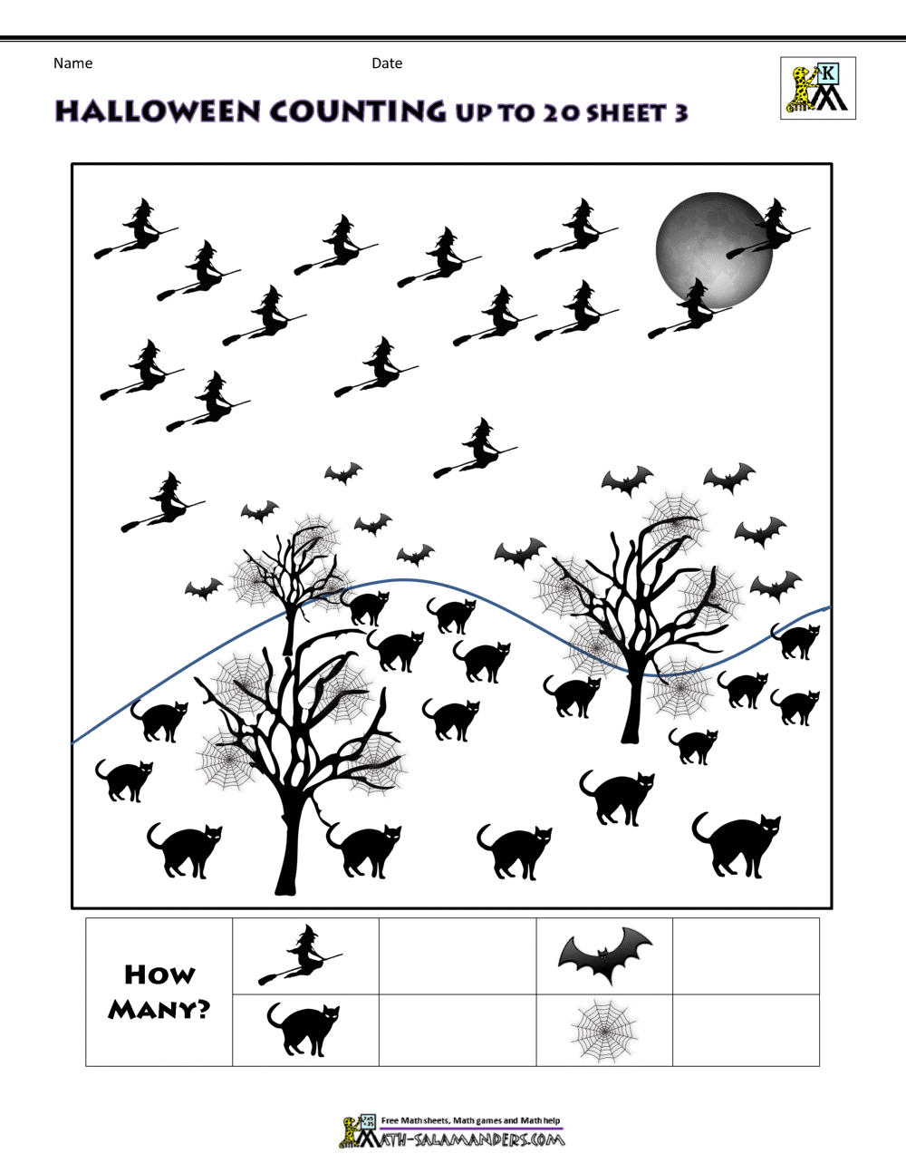 Halloween Math Worksheets For Kindergarten Halloween Math Worksheets For Kindergarten