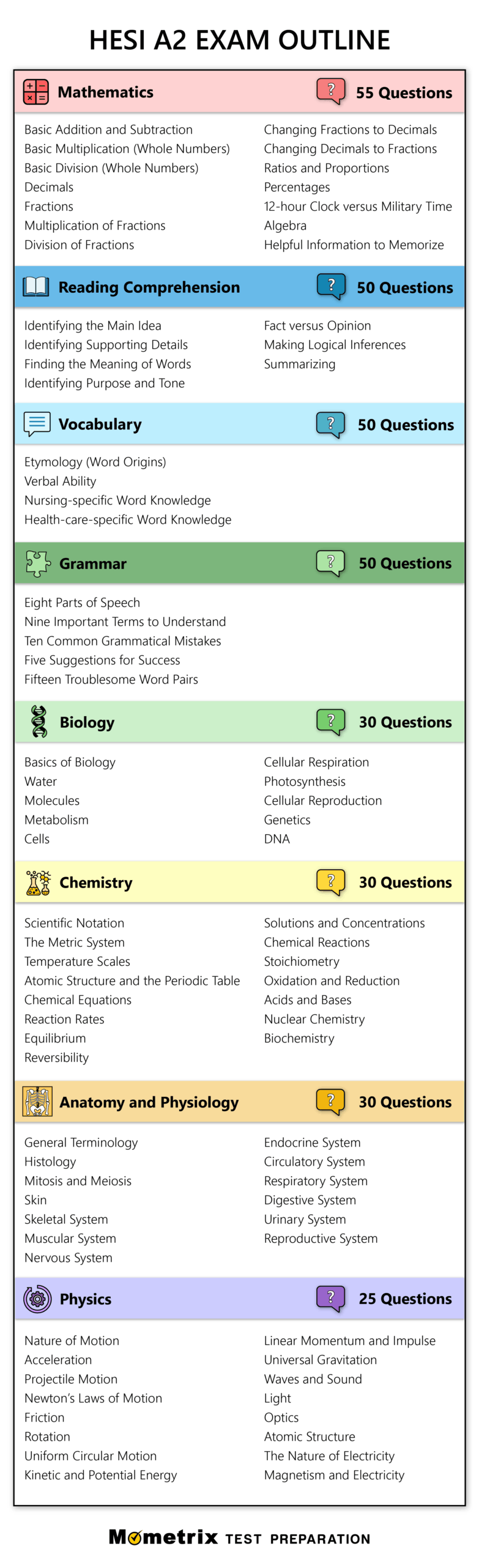 Hesi Math Worksheets College Hesi Best Free Printable Hesi Worksheets Library