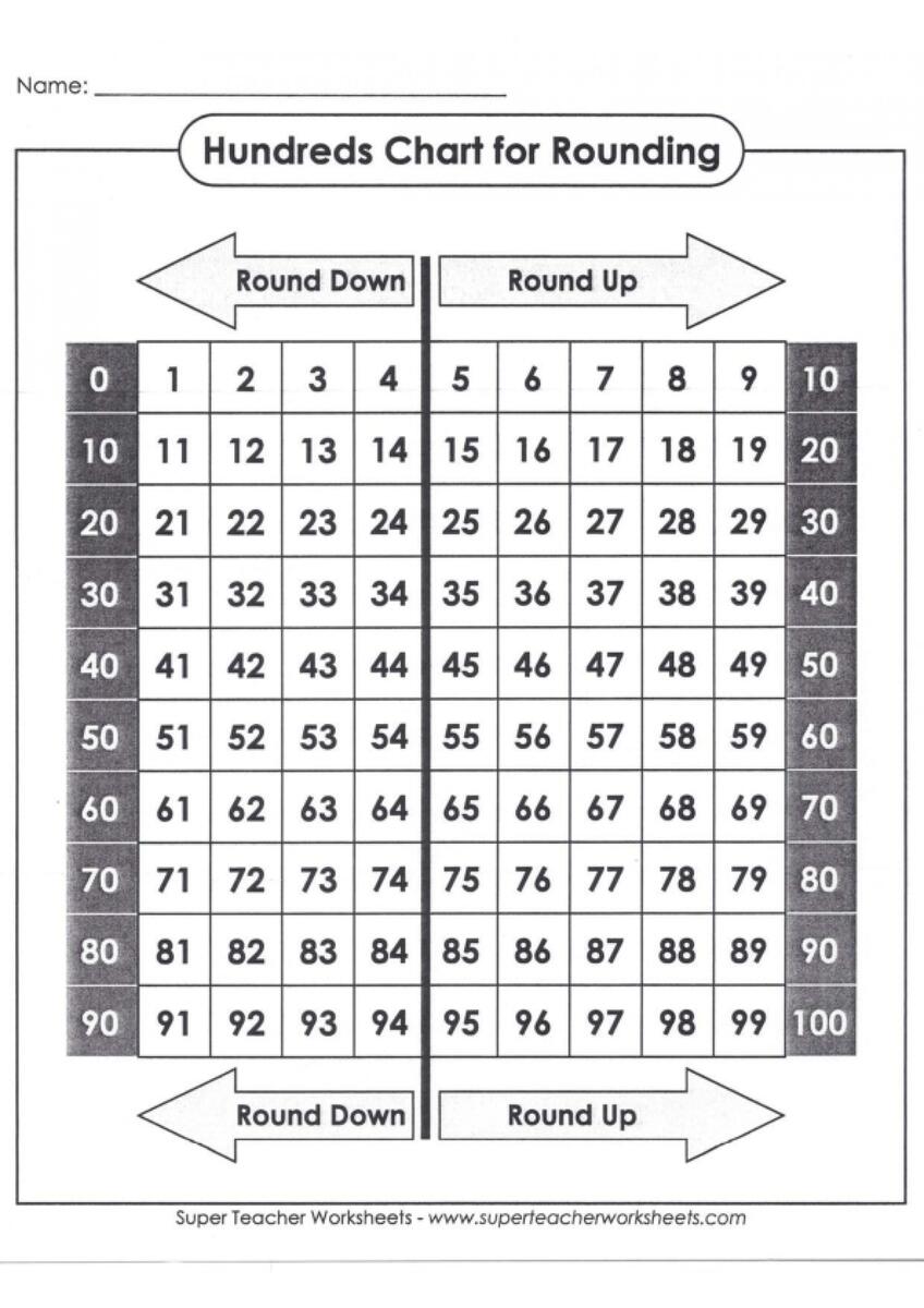 Hundreds Chart For Rounding LoveToTeach