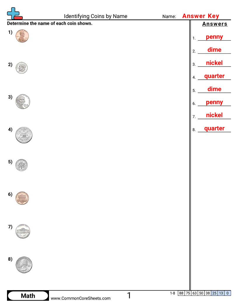 Identifying Coins By Name Worksheet Download Printable Shapes 2D And 3D
