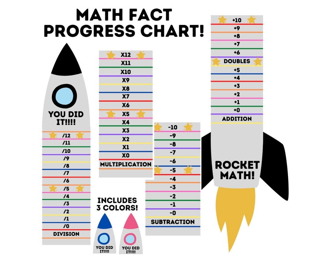 Large Math Fact Reward Chart Math Fact Progress Chart Rocket Math Chart Clothespin Math Chart Homeschool Math Poster Outer Space Etsy
