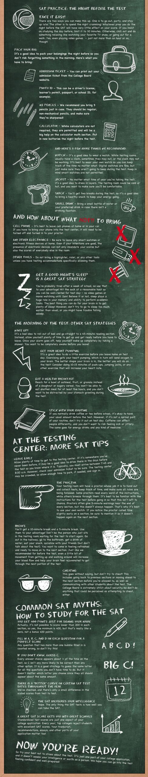 The Digital SAT Formula Sheet What S On It And What Isn T