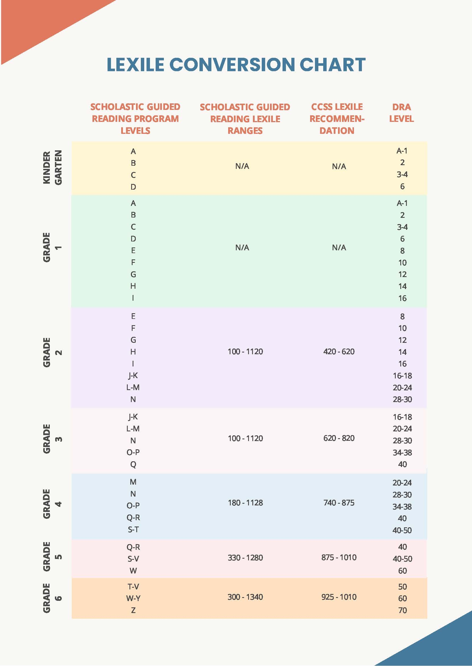 Lexile Conversion Chart In PDF Download Template Lexile Conversion Chart In PDF Download Template