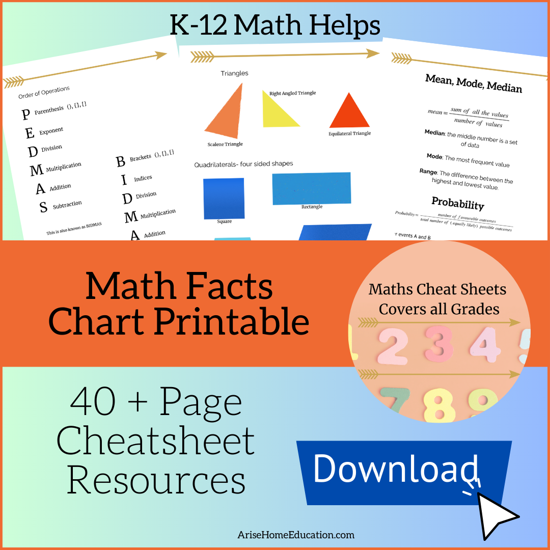 Math Facts Chart Printable Cheat Sheets Arise Home Education